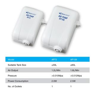 Õhukompressor AP108 2.5W 1.8l/min