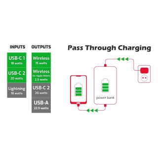 Swissten Wireless Power Bank for Apple Watch and MagSafe devices 10000mAh (22013973)