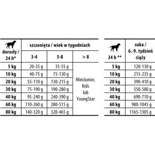 Josera Mother&Puppy Salmon&Rice 12,5kg
