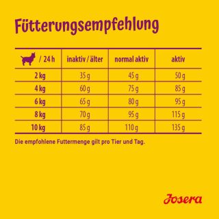 Josera Mini Adult Chicken & Rice 10kg