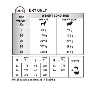 Royal Canin VD GASTRO INTESTINAL MODERATE CALORIE DOG 2kg